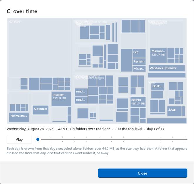 Time-lapse: C: over time, the daily snapshots as a treemap with a day slider and Play