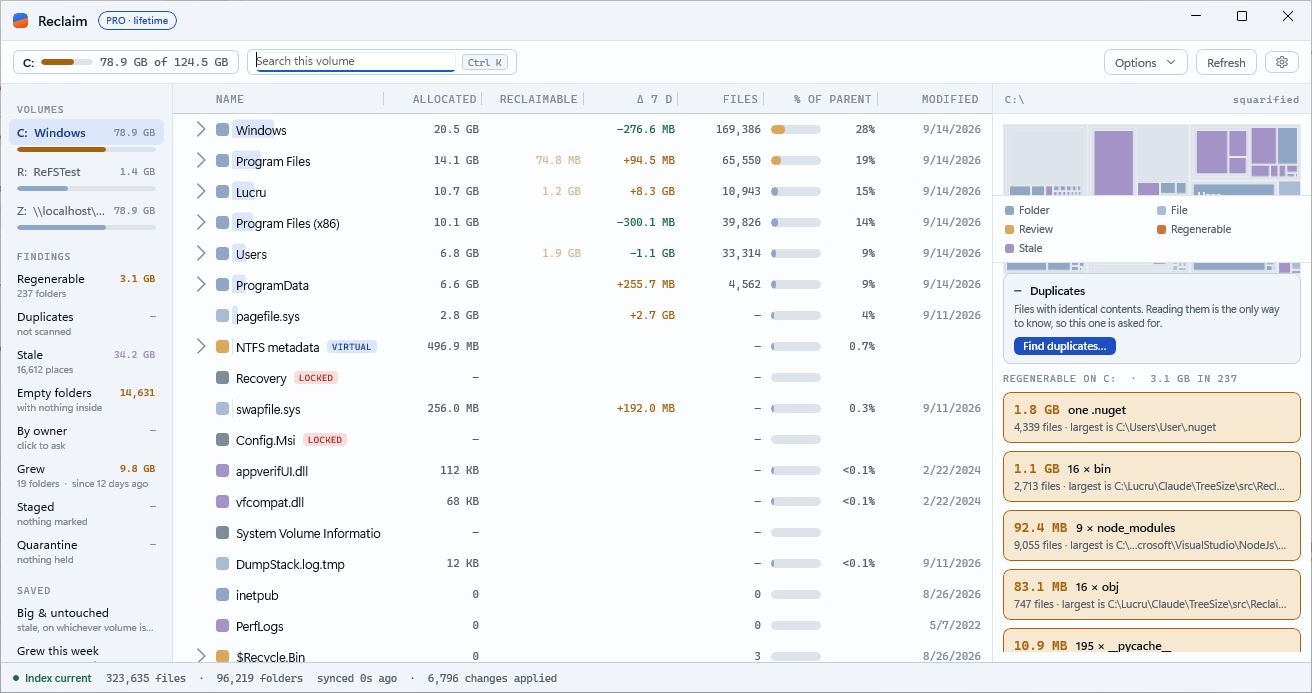 The Reclaim window: volumes, a network drive and the findings on the left, the folder tree with Allocated, Reclaimable and Δ 7 D columns, the treemap and the regenerable cards on the right, the Pro pill in the title bar